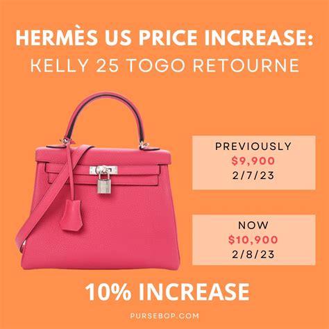 Hermes kelly price increase